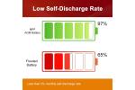 Battery 6v 2.8 ah