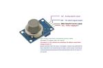 MQ135 Air Quality Sensor Hazardous Gas Detection Module